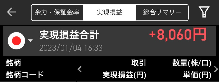 2023年1月4日(水)のデイトレード結果