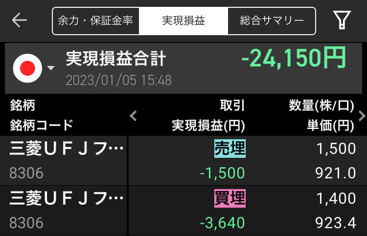 2023年1月5日(木)のデイトレード結果