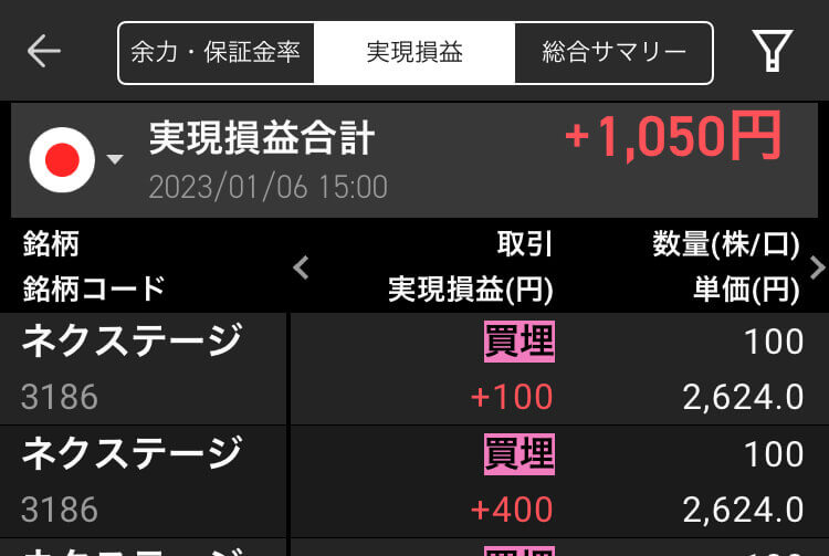 2023年1月6日(金)のデイトレード結果