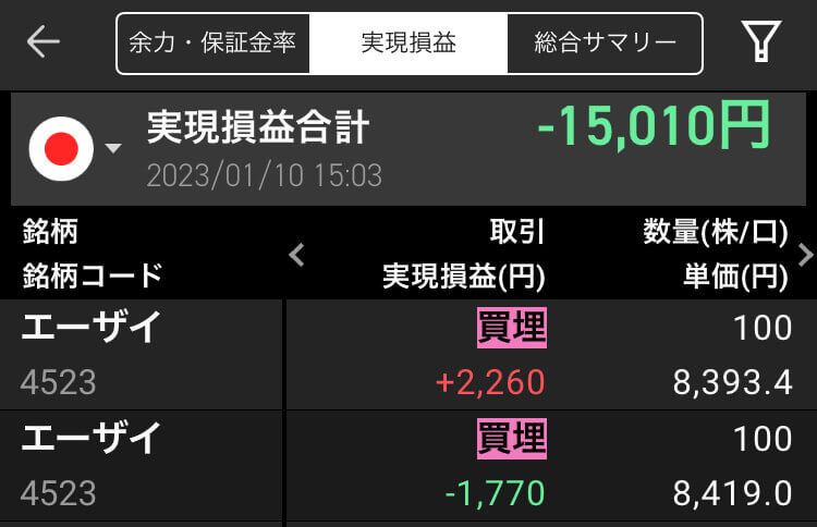 2023年1月10日(火)のデイトレード結果